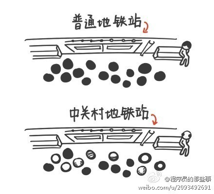 ��ͨ����վ vs �йش����վ.jpg